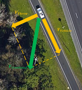 That’s How We Roll: Figure 1